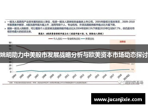 姚明助力中美股市发展战略分析与欧美资本市场动态探讨